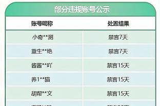 拉齐奥1-0罗马全场数据对比：控球率43%-57% 黄牌数5-2