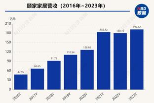 路威：我+克6+卡特+帕森斯&再来个中锋 能击败现在的活塞